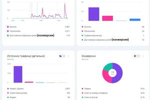 Строительные работы — Аббасов Артём Александрович