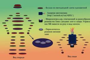 Макет + описание — Александрова Катерина Геннадьевна