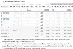 Скриншот со статистикой и краткое описание того что было сделано по проекту — Бабаев Самир Расимович