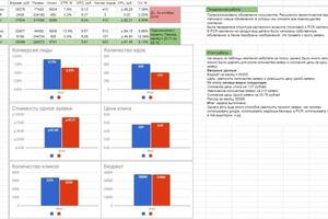 Статистика после оптимизации и ведения рекламных кампаний.; Google документ с подробным описанием что было сделано и... — Бабаев Самир Расимович