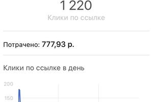 Цель: подписчики +900 подписок — Беляев Андрей Андреевич