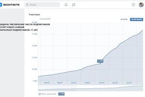 Рост после старта работ — Бозина Александра Андреевна