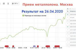 Создание и продвижение сайта по приему металлолома в Москве. Запрос \