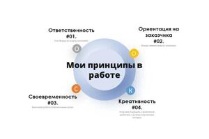 Портфолио №2 — Дормидонтова Анастасия Станиславовна