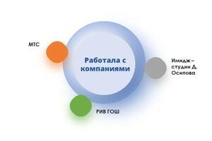 Портфолио №4 — Дормидонтова Анастасия Станиславовна