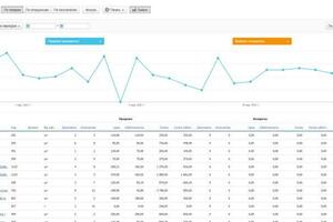 График прибыльности интернет-магазина под управлением Мой Склад — Ефимов Михаил Валерьевич