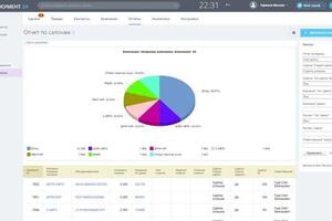 Построение отчетов по сделкам для Автоэкспертов в CRM Битрикс24 — Ефимов Михаил Валерьевич