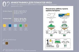 Инфографика для Икеа — Егорова Дарья Андреевна