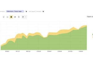 Тематика: Продвижение сайта промышленного оборудования.; Регион: Санкт-Петербург; Выполненные работы по проекту: ; +... — Ермолаев Фарух Рустамович