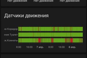 Отображение на временной шкале движения в помощениях — Герус Андрей Маркленович