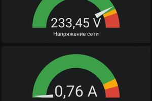 Панель отображения нагрузки силы тока в реальном времени — Герус Андрей Маркленович