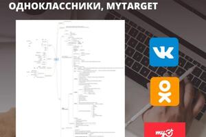 Запуск рекламы в Одноклассниках на Теплый пол — Головин Владимир Владимирович