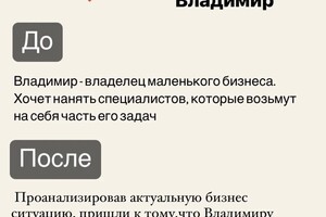 Кейс о делегировании ради выхода из операционки и освобождения времени для стратегического планирования и управления — Горбунова Ирина Александровна