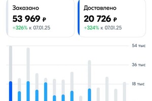 Повышение продаж — Гралевская Ева Руслановна