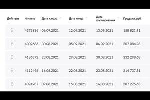 Отчёт по продажам поставщика после аудита — Калашник Юлия Юрьевна