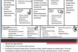 Представлена часть одного из проектов гостиница для собак. Это бизнес-модель по Остервальдеру. — Котова Екатерина Олеговна