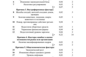 Расчёт всех допустимых рисков в проекте — Котова Екатерина Олеговна