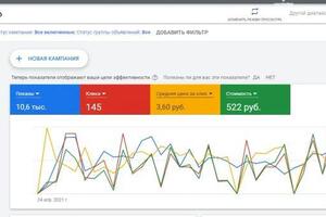 Реклама салонов красоты на платформе Гугл — Кустов Олег Александрович