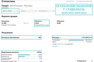 Остекление балконов в Ставрополе. Статистика за год. Я за долгосрочное сотрудничество — Михайлов Артем Олегович