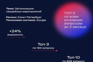 Портфолио №4 — Михайлов Дмитрий Сергеевич