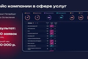 Портфолио №44 — Михайлов Дмитрий Сергеевич