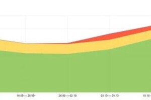 Интернет-магазин по продаже строительных материалов.; Комплекс работ:; - Аудиты: технический, SEO, коммерческих и... — Михайлов Дмитрий Сергеевич