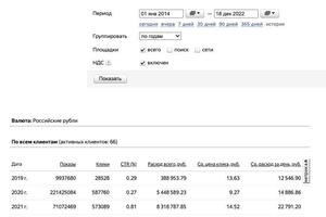 Скриншот из личного-агентского кабинета Яндекс Директ. Данные за 3 года. Скорее всего под любую задачу есть данные и... — Минкин Андрей Константинович