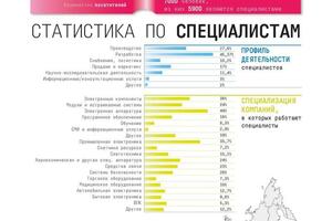 Услуги дизайнера-верстальщика — Монастырская Ольга Ефимовна