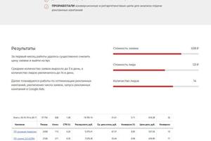 Контекстная реклама для транспортной компании Евразия. — Муромцев Виталий Вадимович