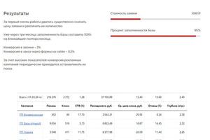 Контекстная реклама для базы отдыха \