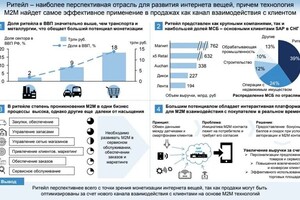 Портфолио №1 — Непогодьева Ирина Витальевна