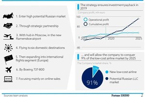 Портфолио №15 — Непогодьева Ирина Витальевна