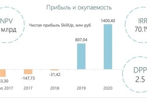 Портфолио №19 — Непогодьева Ирина Витальевна