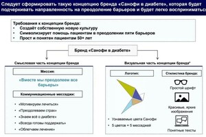 Портфолио №6 — Непогодьева Ирина Витальевна