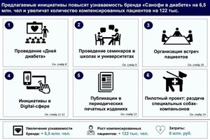 Портфолио №7 — Непогодьева Ирина Витальевна