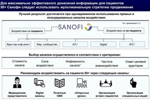 Портфолио №8 — Непогодьева Ирина Витальевна