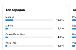 Портфолио №92 — Павлова Диана Эдуардовна