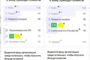 Результаты по продвижению бизнеса с помощью геомаркетинга — Русинов Александр Юрьевич