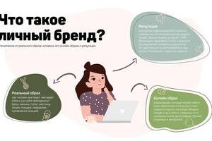 Оформление ваших проектных работ, дипломов или презентаций для начальства, инфографики и работа с текстом — Саймакова Елена Олеговна