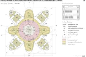 Концептуальный дизайн-проект оранжерейнго комплекса на территории парка Мурино — Шипунов Никита Павлович