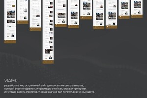 Дизайн и верстка многостраничного сайта для консалтингового агентства — Шведова Ольга Константиновна