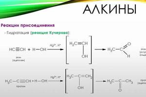 Учебные материалы для репетиторов по химии — Супонев Илья Александрович