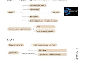 Предварительная структура для сайта, общественной всероссийской организации. Проект в работе — Тарутина Виктория Владимировна