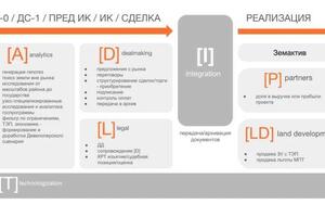 презентации — Титович Ольга Витальевна