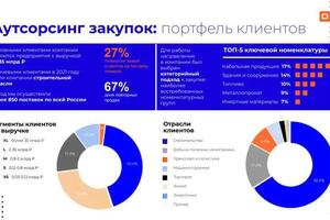 презентации — Титович Ольга Витальевна