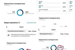 Статистика до/после — Торцева Валерия Александровна