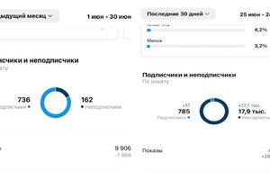 Статистика до/после — Торцева Валерия Александровна