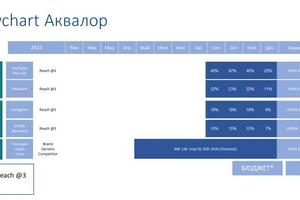 Портфолио №11 — Усса Сейве Люсьенович