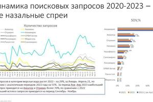 Портфолио №12 — Усса Сейве Люсьенович