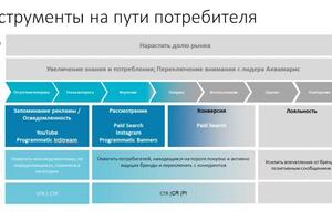 Портфолио №13 — Усса Сейве Люсьенович